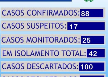 BOLETIM CONTINGENCIAL COVID19