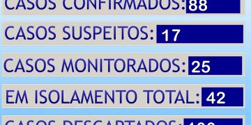 BOLETIM CONTINGENCIAL COVID19