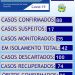 BOLETIM CONTINGENCIAL COVID19