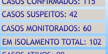 ATUALIZAÇÃO BOLETIM CONTINGENCIAL