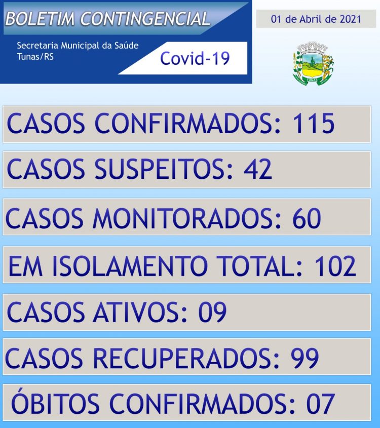 ATUALIZAÇÃO BOLETIM CONTINGENCIAL