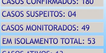 ATUALIZAÇÃO BOLETIM CONTINGENCIAL