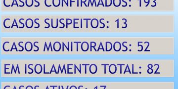 ATUALIZAÇÃO BOLETIM CONTINGENCIAL