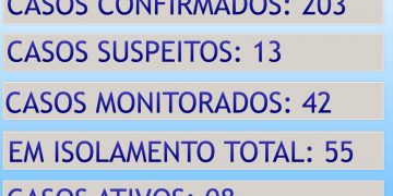 ATUALIZAÇÃO BOLETIM CONTINGENCIAL