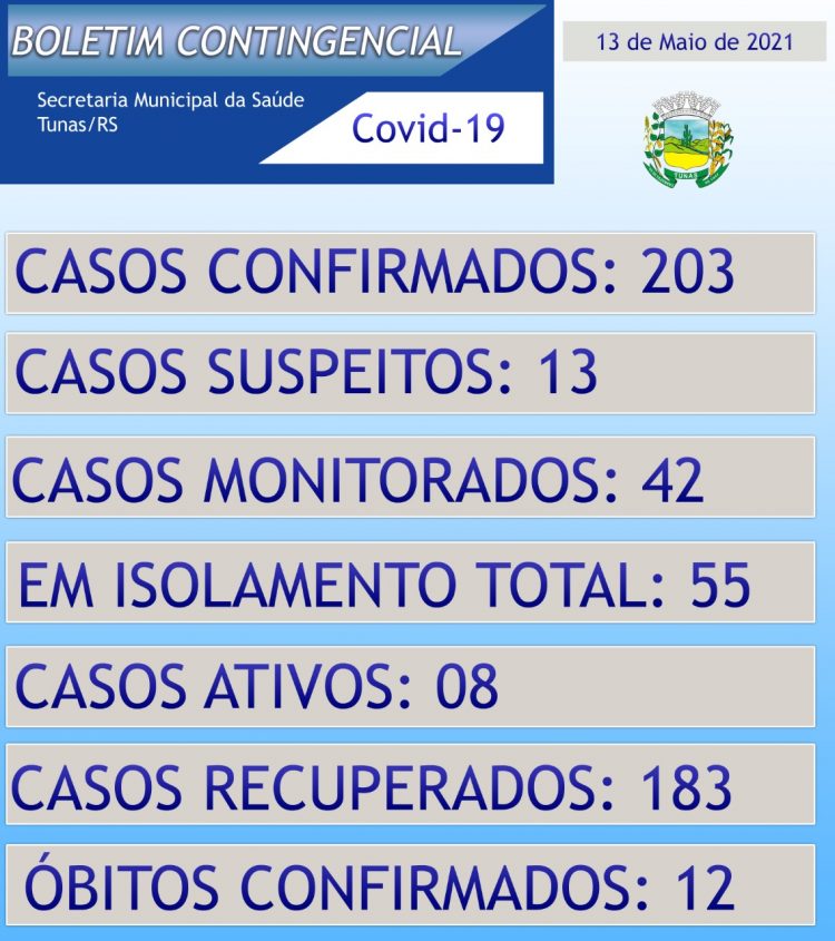 ATUALIZAÇÃO BOLETIM CONTINGENCIAL