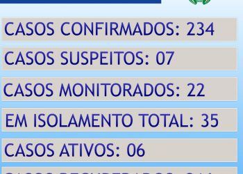 ATUALIZAÇÃO BOLETIM CONTINGENCIAL