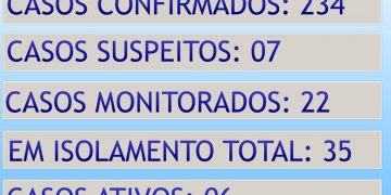 ATUALIZAÇÃO BOLETIM CONTINGENCIAL