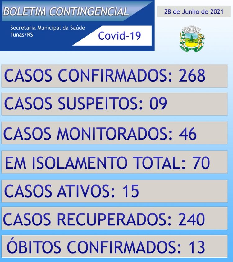 ATUALIZAÇÃO BOLETIM CONTINGENCIAL