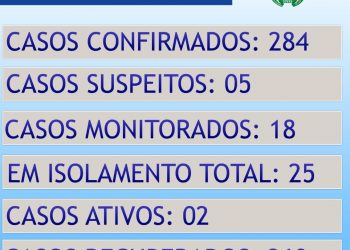 >>> Boletim de 12/07 a 15/07/2021