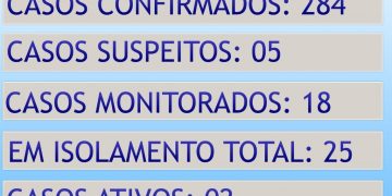 >>> Boletim de 12/07 a 15/07/2021