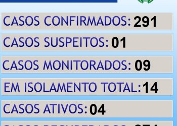 >>> Boletim dia 16/07/2021