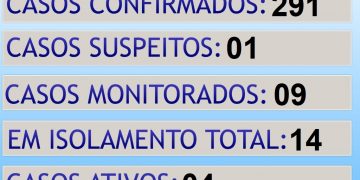 >>> Boletim dia 16/07/2021