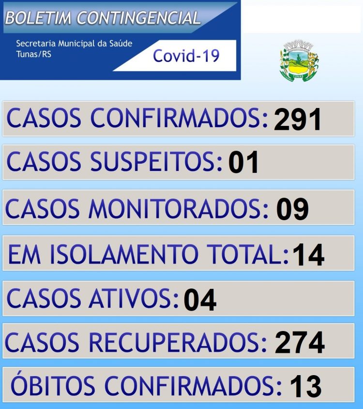 >>> Boletim dia 16/07/2021