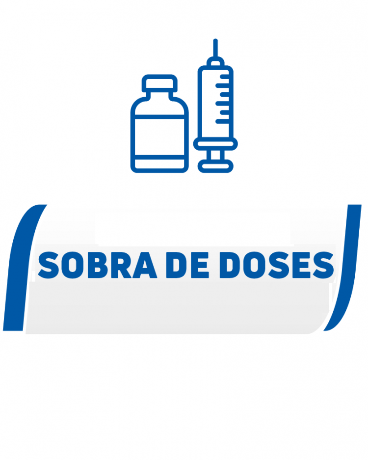 >>> Sobra Identificada de Doses