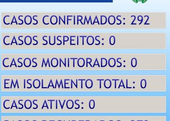 ATUALIZAÇÃO BOLETIM CONTINGENCIAL