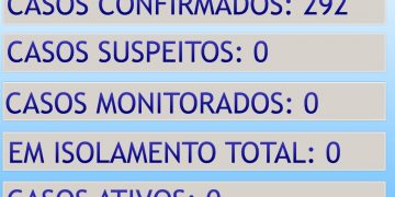 ATUALIZAÇÃO BOLETIM CONTINGENCIAL