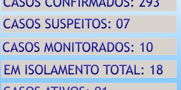 ATUALIZAÇÃO BOLETIM CONTINGENCIAL