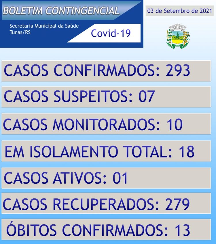 ATUALIZAÇÃO BOLETIM CONTINGENCIAL