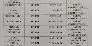 CALENDÁRIO DE PESAGENS DA SEGUNDA VIGÊNCIA DO PROGRAMA BOLSA FAMÍLIA 2021.