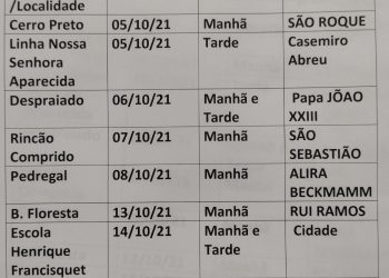 CALENDÁRIO DE PESAGENS DA SEGUNDA VIGÊNCIA DO PROGRAMA BOLSA FAMÍLIA 2021.