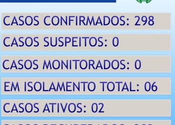 ATUALIZAÇÃO DO BOLETIM CONTINGENCIAL