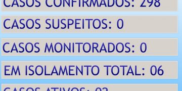 ATUALIZAÇÃO DO BOLETIM CONTINGENCIAL