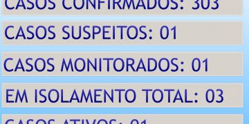 ATUALIZAÇÃO BOLETIM CONTINGENCIAL