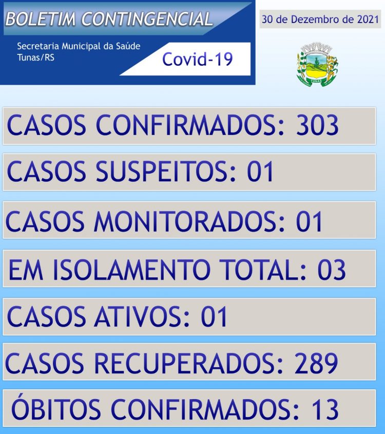 ATUALIZAÇÃO BOLETIM CONTINGENCIAL