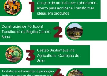 PARTICIPE DA CONSULTA POPULAR 2022!  O SEU VOTO CONTRIBUI COM O DESENVOLVIMENTO DA REGIÃO!   R$ 1.857.142,86   PODENDO TER UM PLUS DE R$ 1 MILHÃO DE REAIS SE FORMOS O COREDE COM MAIOR VOTAÇÃO EM RELAÇÃO AOS ELEITORES.