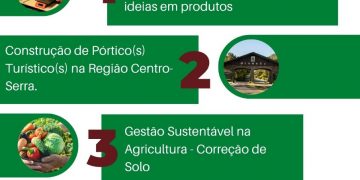 PARTICIPE DA CONSULTA POPULAR 2022!  O SEU VOTO CONTRIBUI COM O DESENVOLVIMENTO DA REGIÃO!   R$ 1.857.142,86   PODENDO TER UM PLUS DE R$ 1 MILHÃO DE REAIS SE FORMOS O COREDE COM MAIOR VOTAÇÃO EM RELAÇÃO AOS ELEITORES.